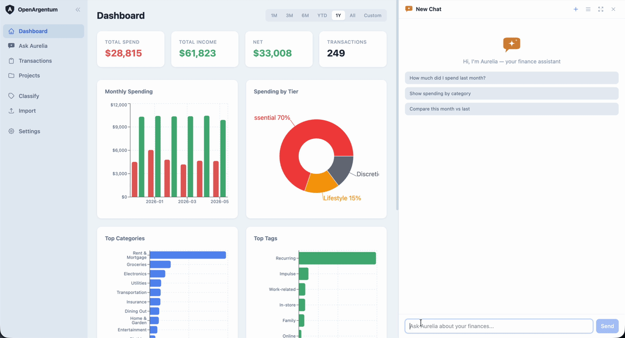 Aurelia analyzes spending changes between months