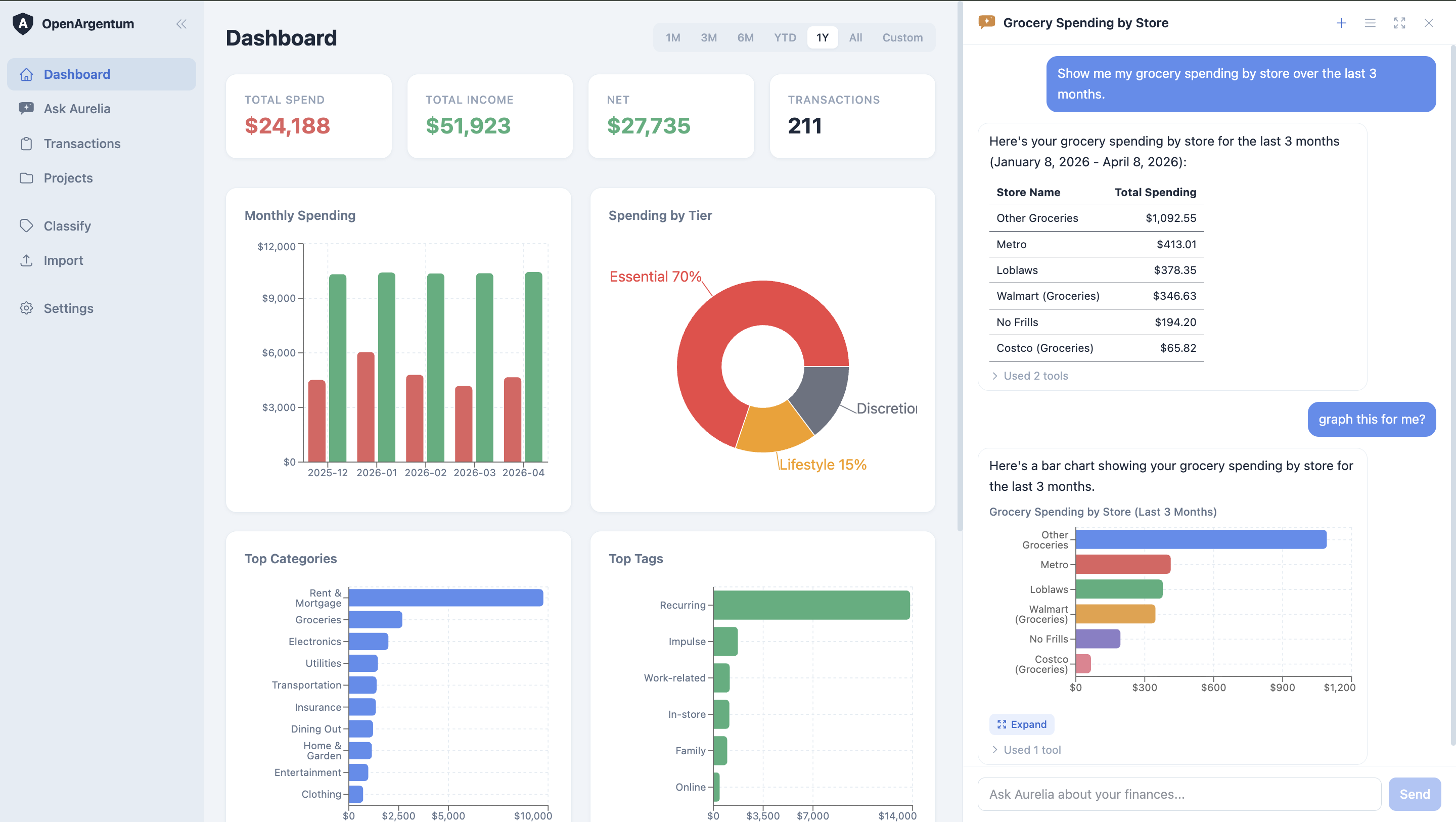 OpenArgentum Dashboard with Aurelia AI assistant